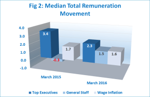 Mar16 Fig 2